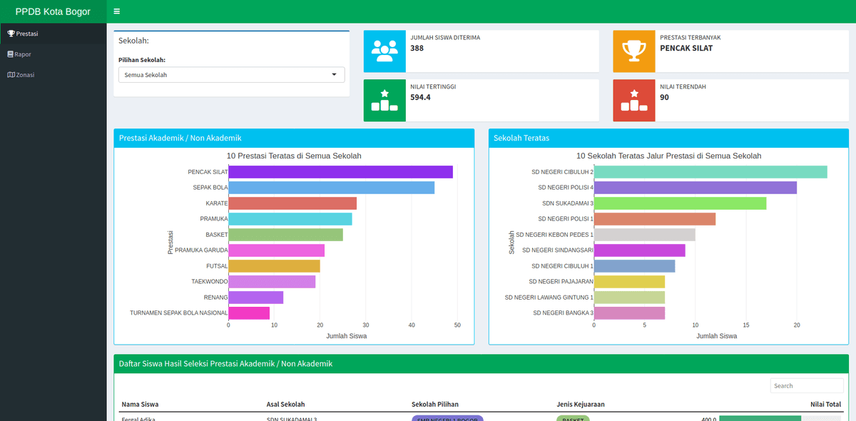 PPDB Bogor screenshot 1
